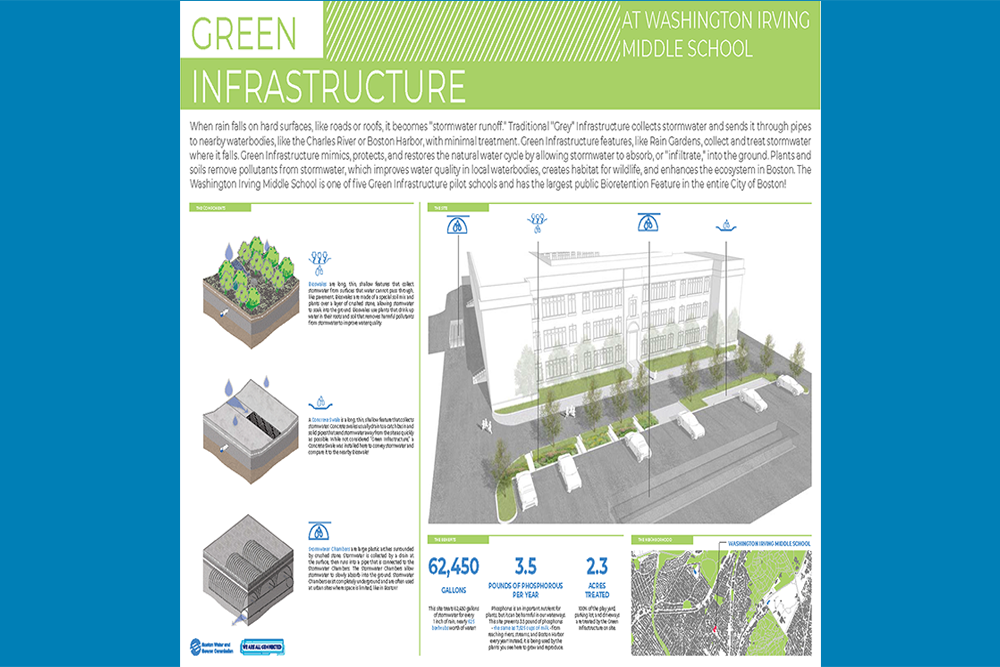 Green Infrastructure Signage: Washington Irving Middle School