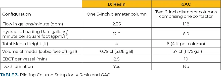 a table piloting column setup