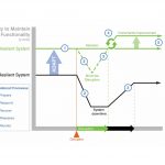 MBTA Bus Facilities Resilient Design Diagram