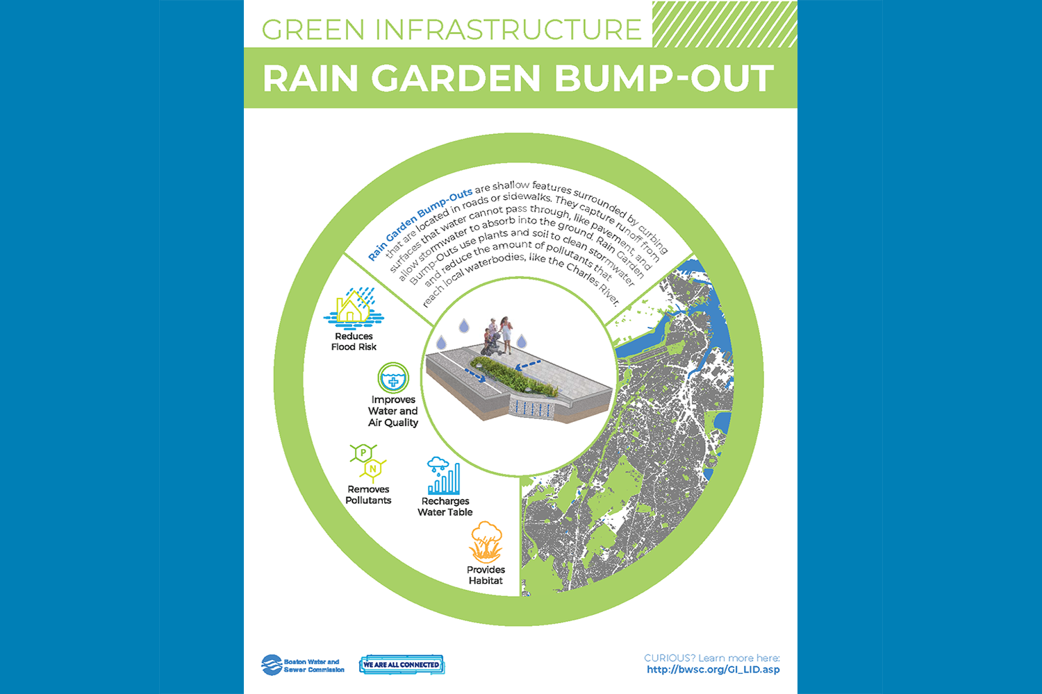 Green Infrastructure Signage: Rain Garden Bump Out