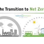 A graphic illustrating the transition to net zero.